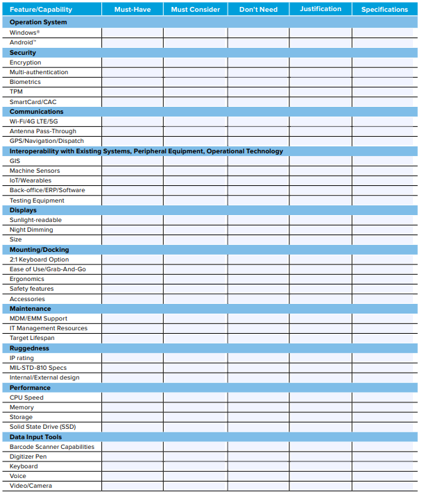 Handheld Mobile Computers Checklist