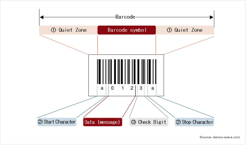 Barcode components Barcode scanner Singapore