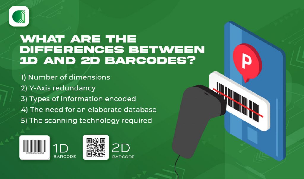 What are the differences between a 1D and 2D barcode Barcode scanner Singapore