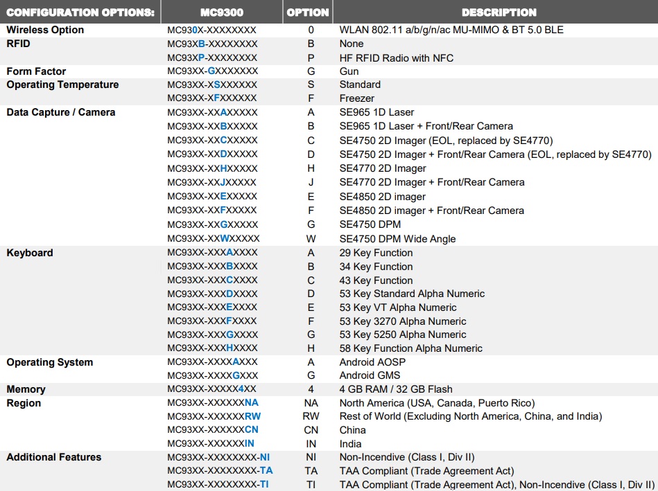 Zebra Handheld Computers MC9300 & MC9400 Comtrol Solutions